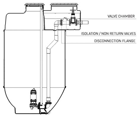 Valve Chambers All Purpose Pumps