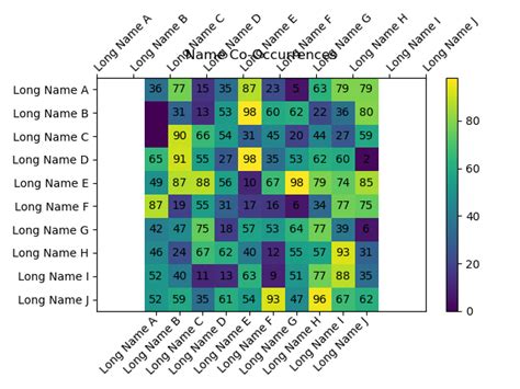 Matplotlib Tick Labels Daftsex Hd