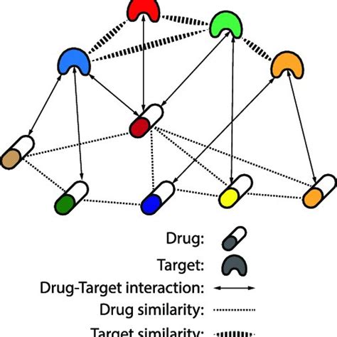 Pdf Machine Learning Approaches And Databases For Prediction Of Drug