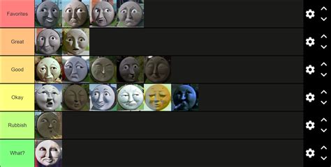 My Henry Faces Tier List ratings | Fandom