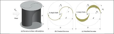 Solid View Of A Savonius Turbine A Simplified D Model For A