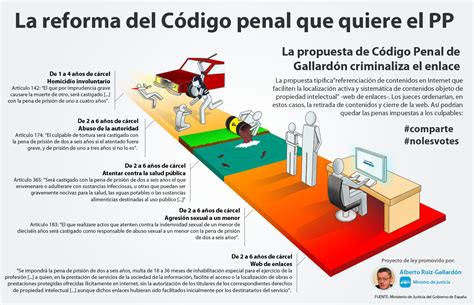 La Desproporción Del Nuevo Código Penal No Somos Delito