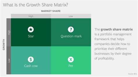 문제해결 8 BCG 매트릭스 BCG Growth Share Matrix 네이버 블로그