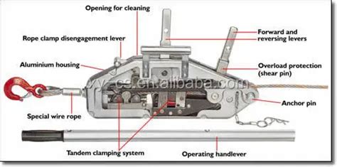 How To Remove Atv Winch Cable Cant Locate End