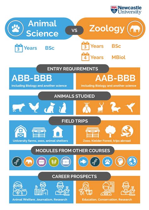 World Animal Day: Zoology vs Animal Science – What is the difference