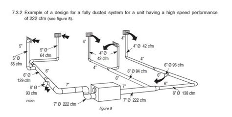 Erv Hrv Ratio Of Supply And Exhaust Ducts Greenbuildingadvisor