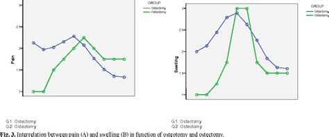 Table 1 from Ostectomy versus osteotomy with repositioning of the ...