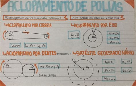 Acoplamento De Polias F Sica