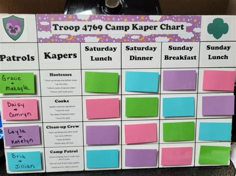 Easy Girl Scout Camping Kaper Chart Artofit