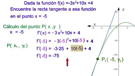 Aplicaci N De Derivada Funci N Cuadr Tica Recta Tangente Youtube