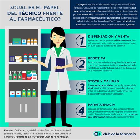 Descubre Las Funciones Clave De Un T Cnico De Farmacia Academiadevuelo Es