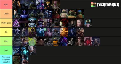 I Made A Tier List Of Iteration Characters R Tmnt