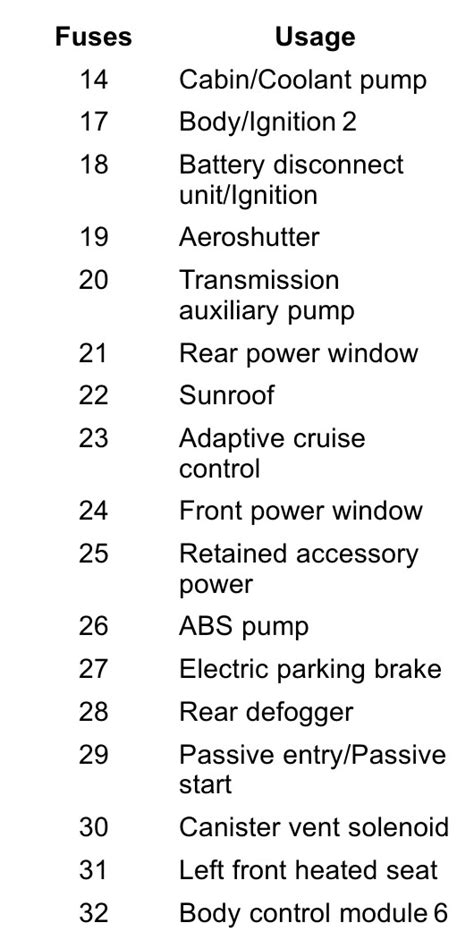 Chevrolet Impala Fuse Box Diagram Startmycar