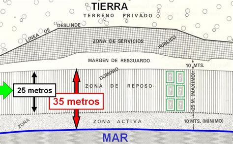 Gestión de playas encajadas de uso intensivo El blog de Víctor Yepes