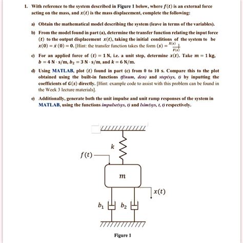 SOLVED With Reference To The System Described In Figure 1 Below Where