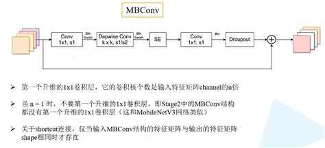 Cnn Pytorch Efficientnet Linvil S Blog