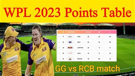 Wpl 2023 Points Table Today I Wpl Points Table After Match 6 L Wpl