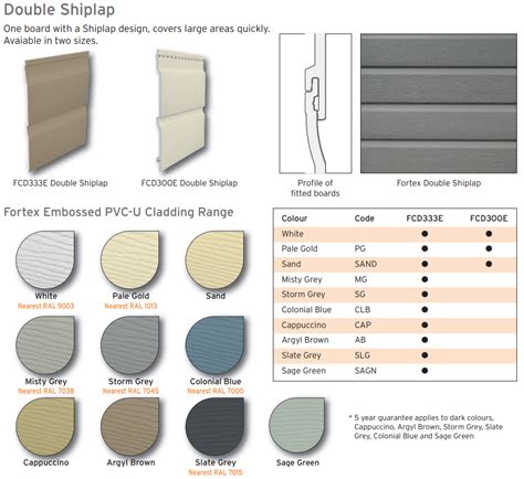 Fortex Textured Cladding from Enterprise Building Products