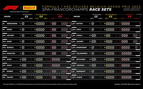 F Gp Formula Data F