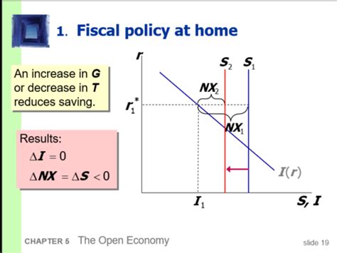 Macro Midterm Flashcards Quizlet