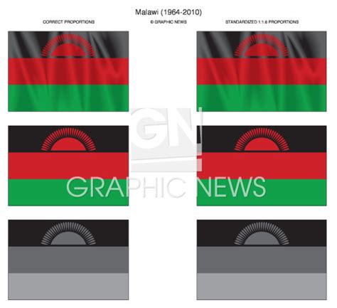 FLAG: Malawi (1964-2010) infographic