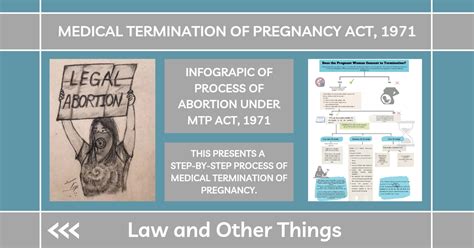 Medical Termination Of Pregnancy Procedure Law And Other Things