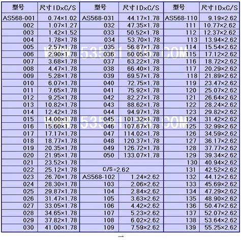 现货供应英制o型圈as568美标o型圈规格尺寸表全氟橡胶ffkm氟橡胶氟胶fkmviton硅橡胶vmq氢化丁腈橡胶o形圈