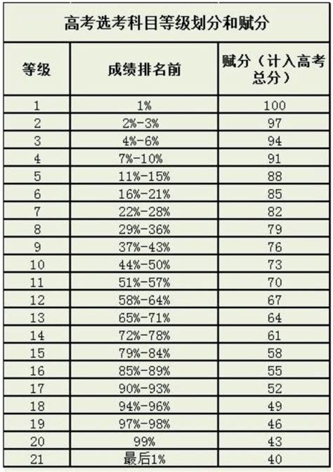 科目490分科目二多少分及格科目四多少分及格大山谷图库