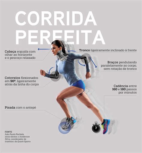 Para Um Principiante Em Corrida - 2 treinos de corrida um para iniciantes e outro para iniciadas – Artofit