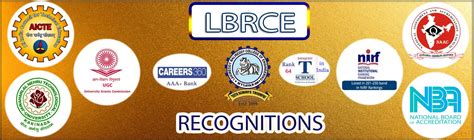 LBRCE - Best Engineering College