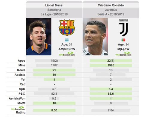 La Verdad Sobre Beckenbauer Messi Y Cristiano Comparativa