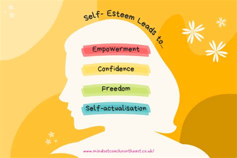 Self Esteem The Road To Freedom And Empowerment Karen Simpson