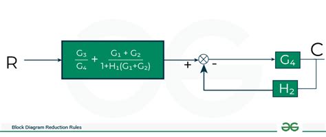 Block Diagram Reduction Method Rules And Solved Problems