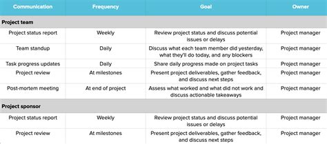 Example Communication Plan Template