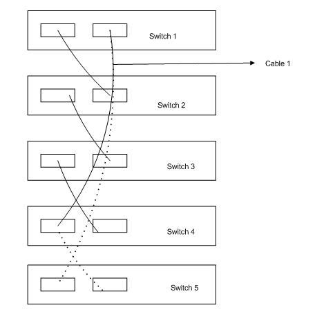 Solved: Install a new 3750 into the exising stack - Cisco Community