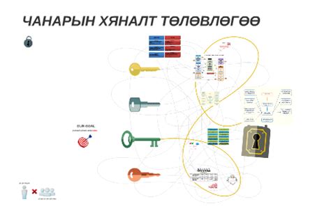 ЧАНАРЫН ХЯНАЛТ ТӨЛӨВЛӨГӨӨ by torbold battulga on Prezi