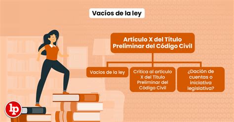 ¿qué Son Los Vacíos O Lagunas De La Ley Artículo X Del Título Preliminar Del Código Civil Lp