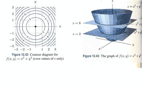 Contour Diagrams Youtube