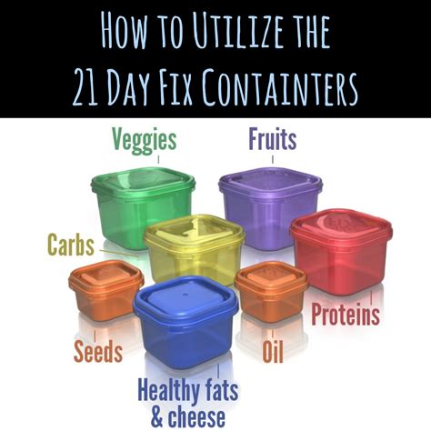 How To Utilize The 21 Day Fix Containers Get Fit Lose Weight Feel