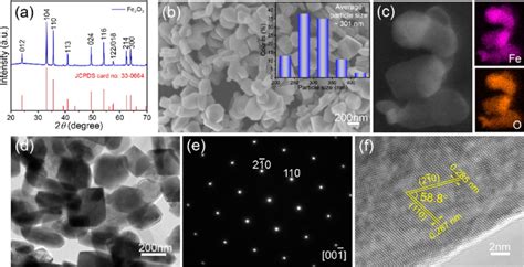 A Xrd Pattern B Sem Image C Edx Elemental Mapping Images D