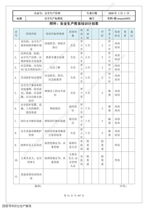 2020年安全生产标准化全套档案参考模板