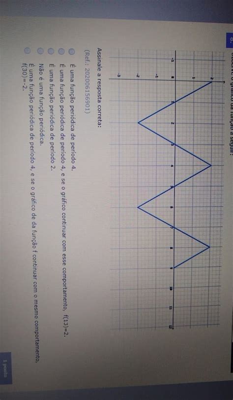 Observe O Grafico Da Função A Seguir Ma Assinale A Resposta Correta