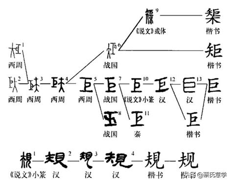 說文解道：用甲骨文和《易經》追溯儒的起源和真義（二） 每日頭條