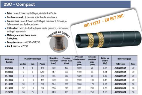 Tuyaux Et Flexibles Hydrauliques Sc Compact