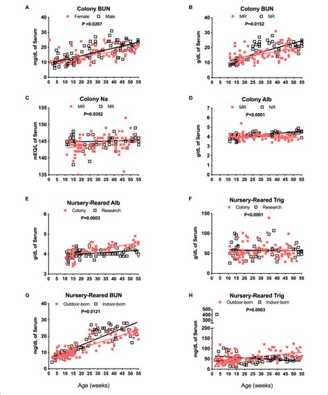 Analysis Of Blood Chemistry Values Affected By Breast Milk Mr