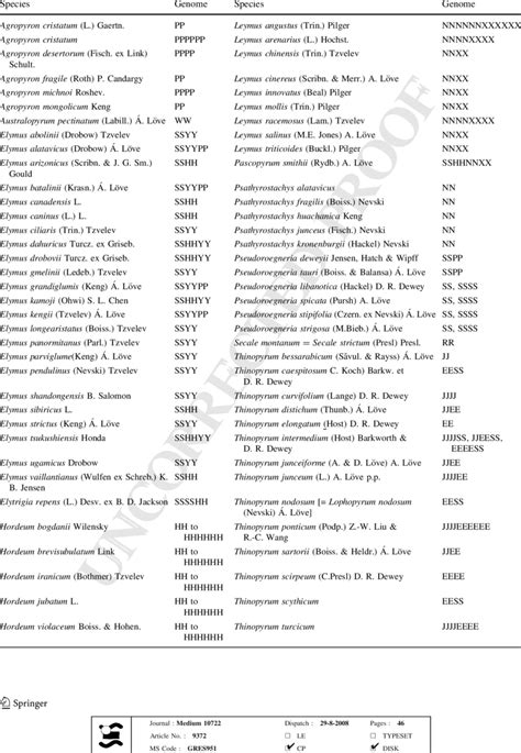 The Nuclear Genome Of The Perennial Species Of The Tribe Triticeae