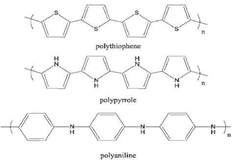 Chemical Structures Of Some Conjugated Conducting Polymers Download