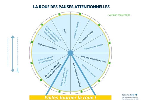 Roue Des Pauses Attentionnelles Maternelle Scholavie