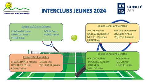 2024 INTERCLUBS JEUNES