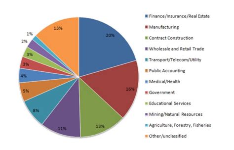 Us Cma Salary Eligibility Course Fees Syllabus Duration